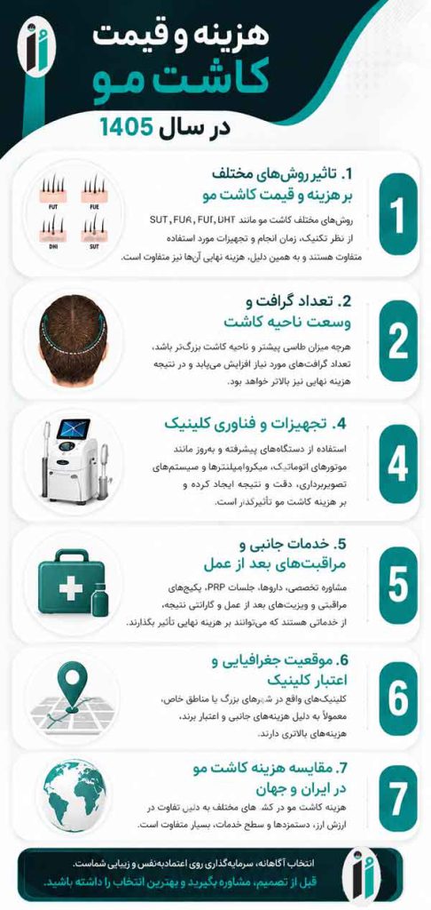 قیمت کاشت مو