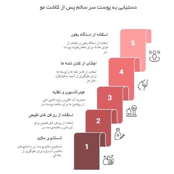 دستیابی به پوست سر سالم پس از کاشت مو